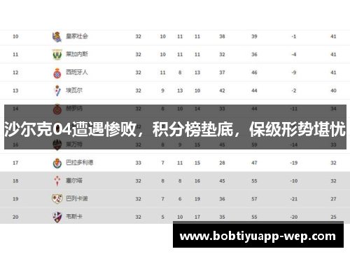 沙尔克04遭遇惨败，积分榜垫底，保级形势堪忧